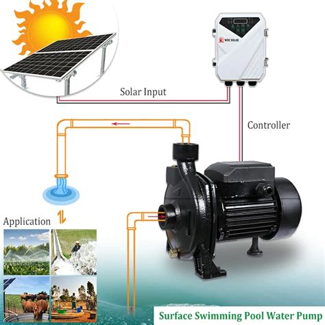 centrifugal solar pump|solar surface pump block diagram.